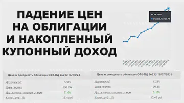 Инвестиции в ОБЛИГАЦИИ: Падение цен на облигации, купонная доходность и НКД