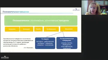 Подготовка к школе: обучение дошкольников умению планировать свою деятельность